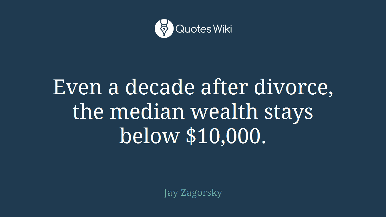 Even a decade after divorce, the median wealth stays below $10,000.