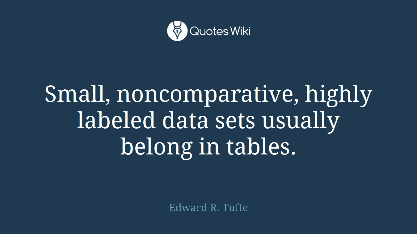 Small, noncomparative, highly labeled data sets usually belong in tables.
