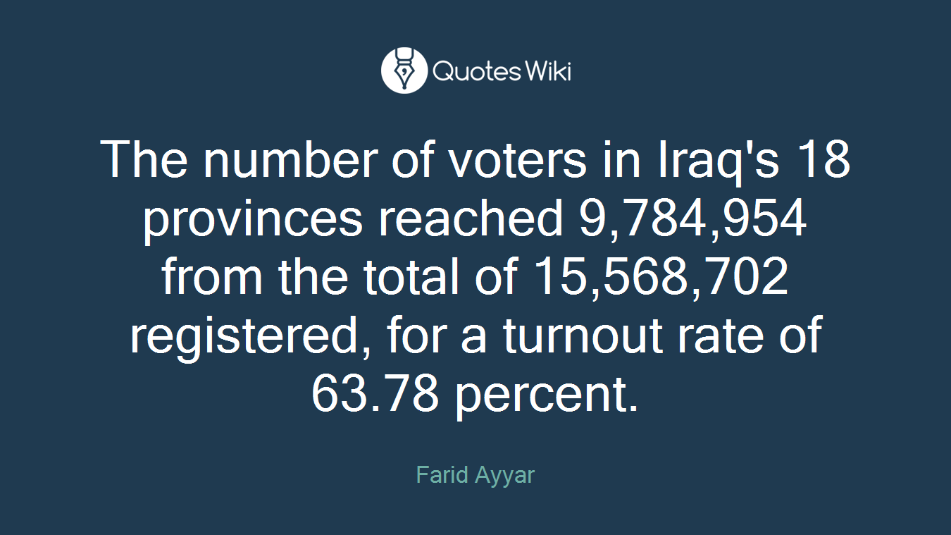 The number of voters in Iraq's 18 provinces reached 9,784,954 from the total of 15,568,702 registered, for a turnout rate of 63.78 percent.